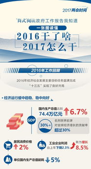 2017年政府工作報(bào)告極簡版 通信咨詢服務(wù)視角